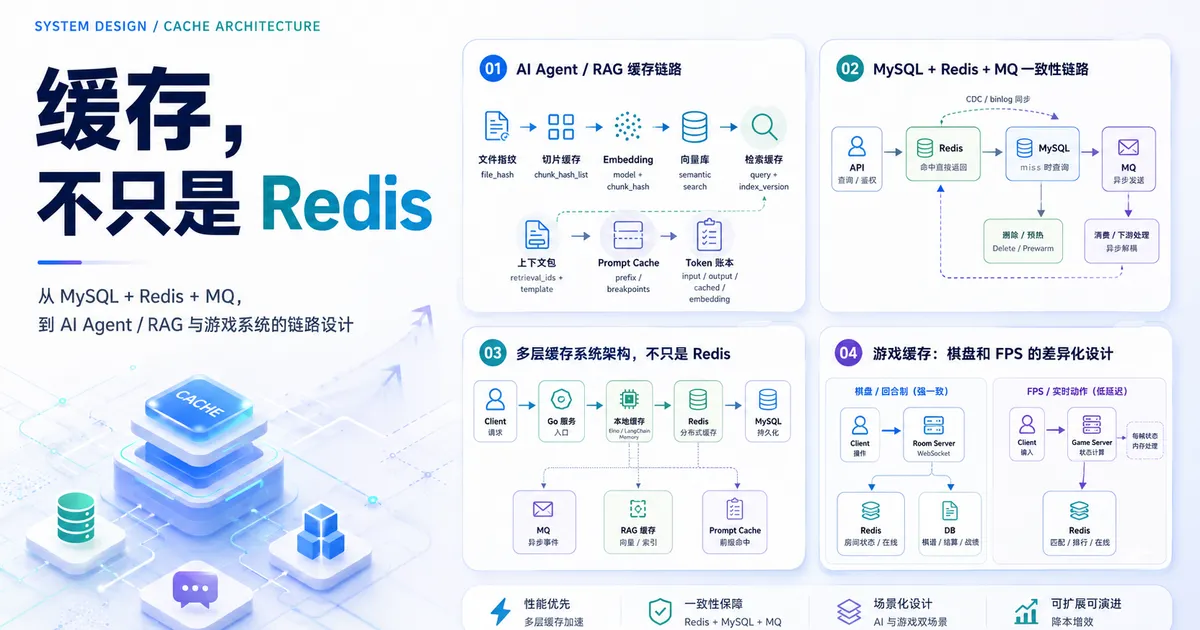 缓存不是 Redis：从 Go 后端到 AI Agent，业务系统里的缓存体系怎么设计