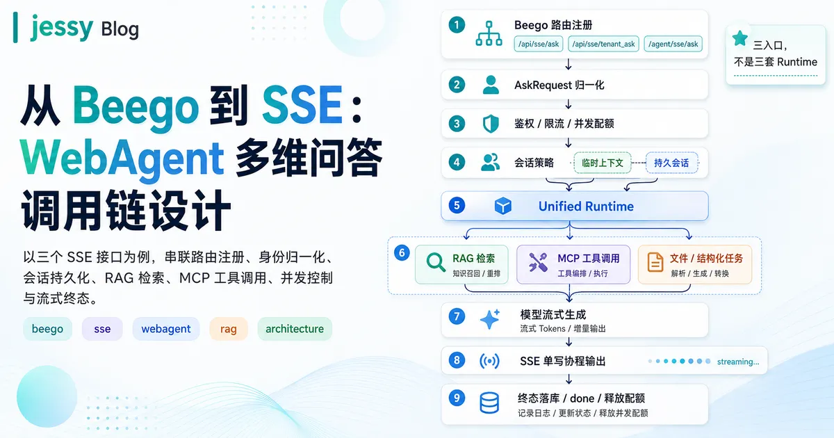 从 Beego 到 SSE：WebAgent 多维问答调用链实现